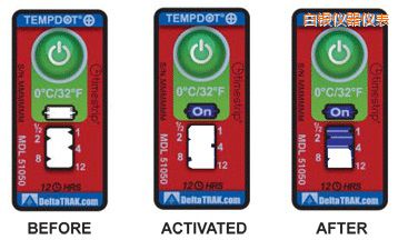 ���y�ض�ָʾ��(bi��o)�� ��Ӌ(j��)�����r�g/�ضȵĘ�(bi��o)��