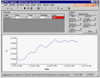 �L(zh��ng)ɳLogWare