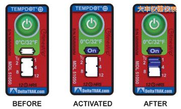 ���S�ض�ָʾ��(bi��o)�� ��Ӌ(j��)�����r(sh��)�g/�ضȵĘ�(bi��o)��