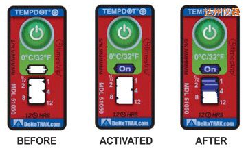 �_�ݜض�ָʾ�˺� ��Ӌ�����r�g/�ضȵĘ˺�