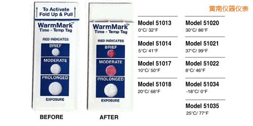 �S�Ϝض�ָʾ�˺� WarmMark Thermolabels