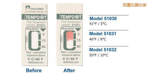 即墨溫度指示標(biāo)簽 Tempdot 時間-溫度標(biāo)簽