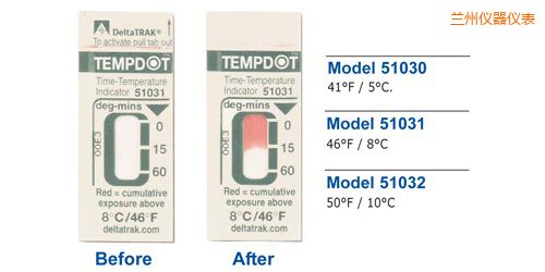 �m�ݜض�ָʾ��(bi��o)�� Tempdot �r(sh��)�g-�ضȘ�(bi��o)��