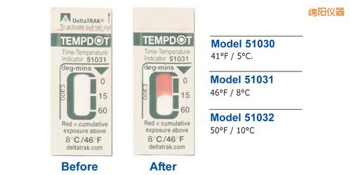 綿陽(yáng)溫度指示標(biāo)簽 Tempdot 時(shí)間-溫度標(biāo)簽