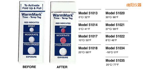 綿陽溫度指示標(biāo)簽 WarmMark Thermolabels