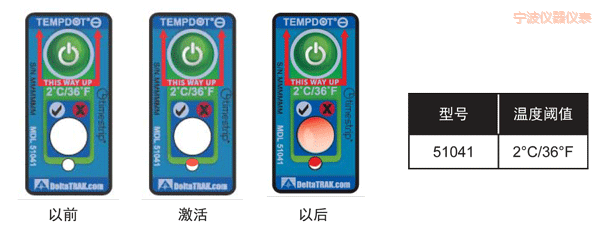 �����ض�ָʾ��(bi��o)�� ��Ӌ�½��ضȵĘ�(bi��o)��