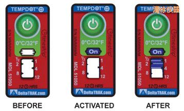 ����ض�ָʾ��(bi��o)�� ��Ӌ�����r�g/�ضȵĘ�(bi��o)��