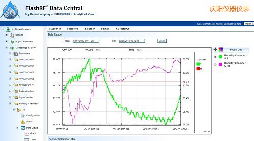 �c�(y��ng)FlashRF ��(sh��)��(j��)����