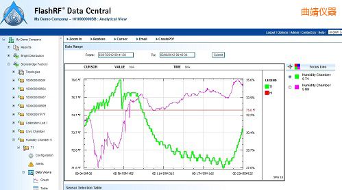 ����FlashRF ��(sh��)��(j��)����