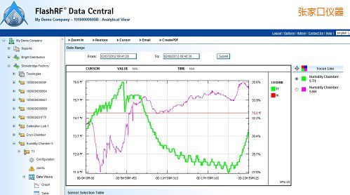 ���ҿ�FlashRF ��������