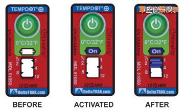 ����ض�ָʾ��(bi��o)�� ��Ӌ(j��)�����r�g/�ضȵĘ�(bi��o)��