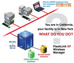 ��ͨܛ��(����;W�j�йܣ�)