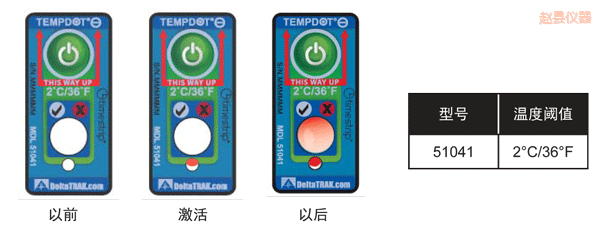 �w�h�ض�ָʾ��(bi��o)�� ��Ӌ�½��ضȵĘ�(bi��o)��