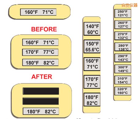 ��ؕ�ض�ָʾ��(bi��o)�� �ߜ�ThermoLabel��(bi��o)��